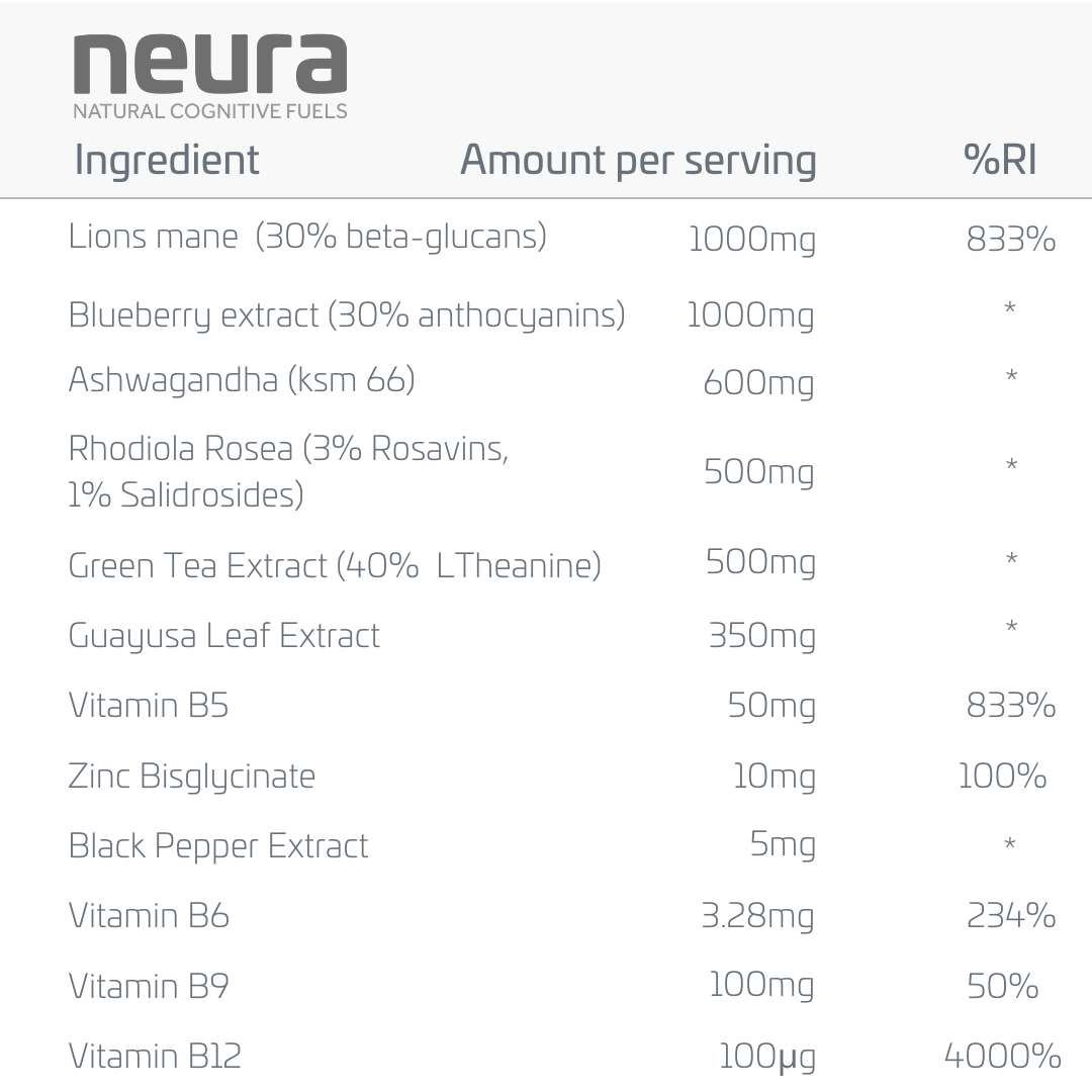 Clarity+ Supplement for Concentration | Brain Fog Supplements | Focus Drink | Neura Cognition